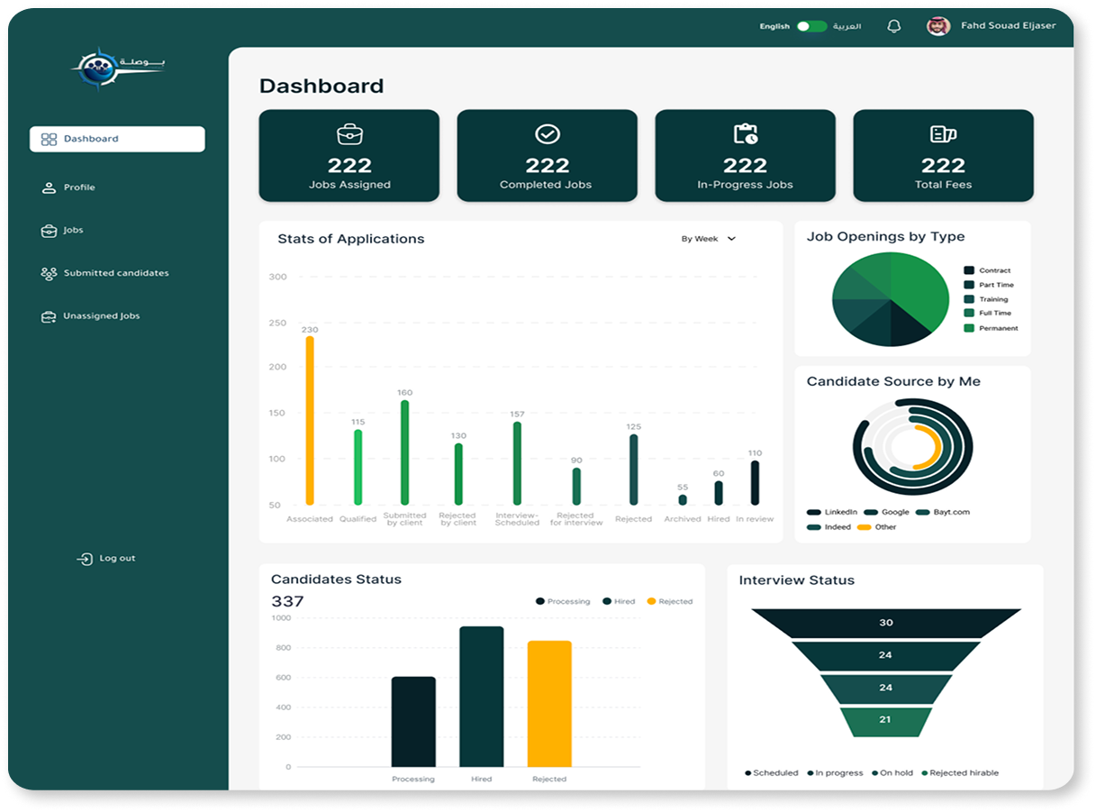Analytics dashboard with application stats, job openings by type and a candidate status funnel.