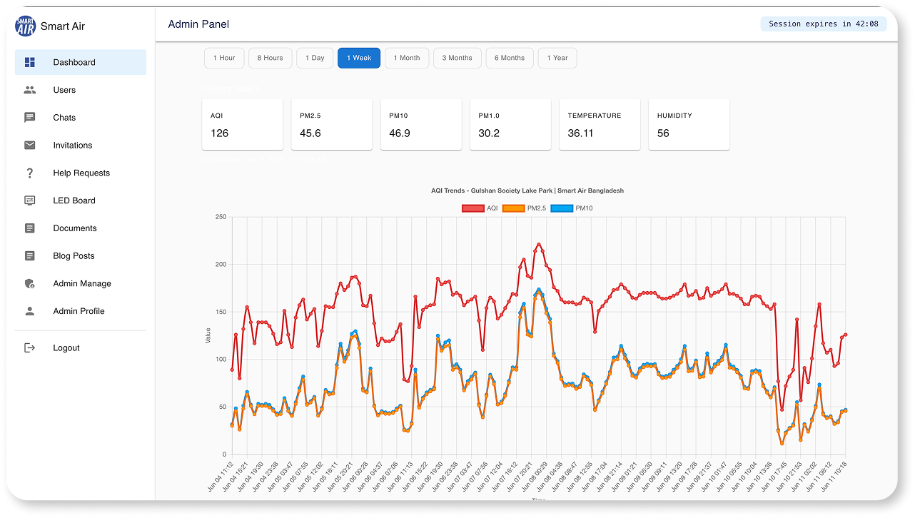 AQI history chart with many readings over time.