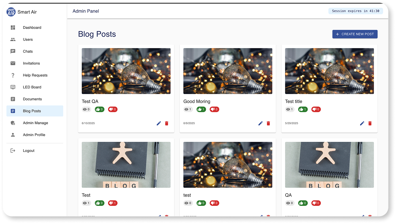 Blog post management grid.